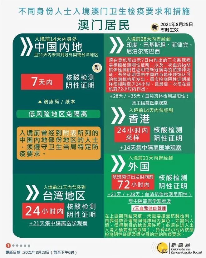 2025新澳门全年免费,警惕虚假宣传、全面解答、构建解答解释落实