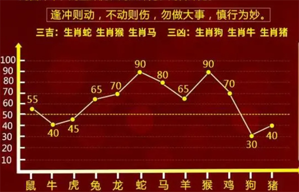 一肖一码100%中、警惕虚假宣传-全面释义、精准解答解释落实